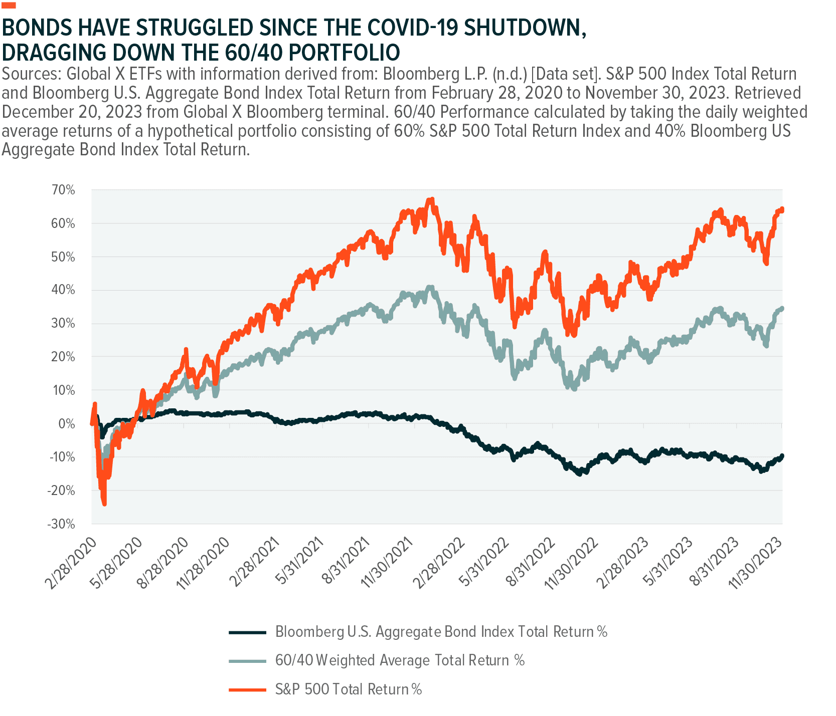240103 - Enhancing Retirement Portfolios_01.png